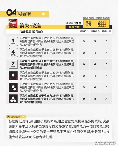 《明日方舟》狙击干员风笛测评 风笛强吗