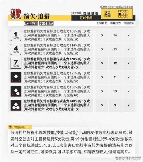 《明日方舟》狙击干员风笛测评 风笛强吗