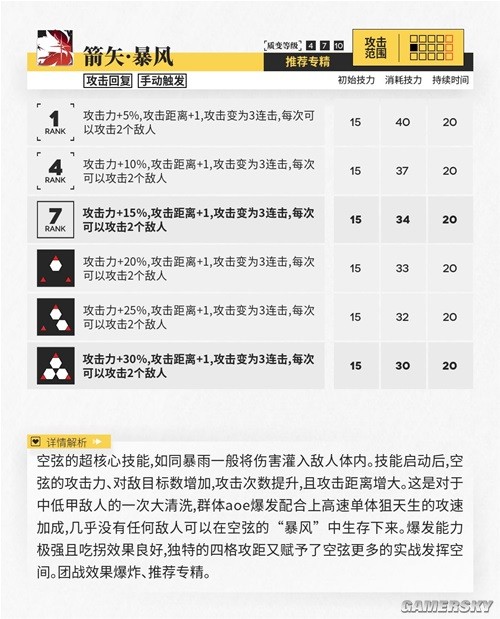 《明日方舟》狙击干员风笛测评 风笛强吗