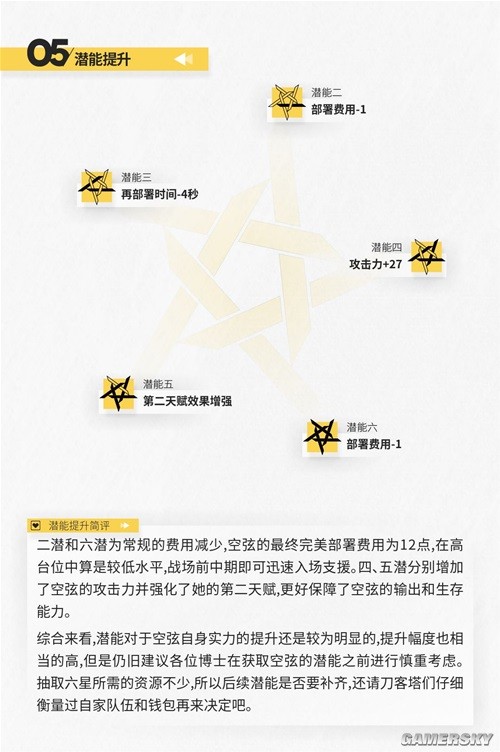 《明日方舟》狙击干员风笛测评 风笛强吗