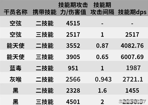 《明日方舟》狙击干员风笛测评 风笛强吗