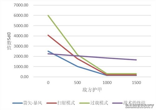 《明日方舟》狙击干员风笛测评 风笛强吗