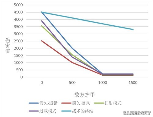 《明日方舟》狙击干员风笛测评 风笛强吗