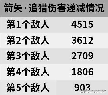 《明日方舟》狙击干员风笛测评 风笛强吗
