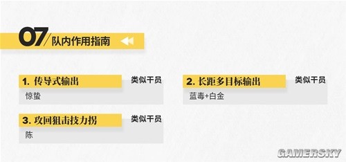 《明日方舟》狙击干员风笛测评 风笛强吗