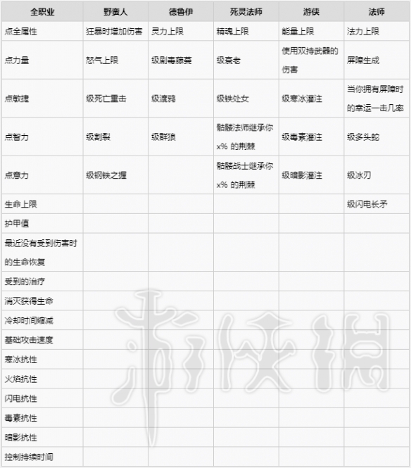《暗黑破坏神4》头盔词条一览      头盔有哪些词条？