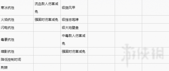《暗黑破坏神4》胸甲装备词条一览  胸甲有哪些词条？