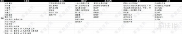 《暗黑破坏神4》手套装备词条一览  手套有哪些词条？