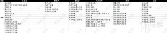 《暗黑破坏神4》戒指装备词条一览  戒指有哪些词条？