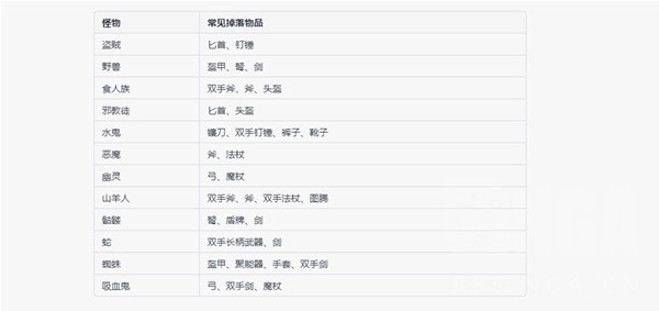 《暗黑破坏神4》怪物装备掉落倾向一览