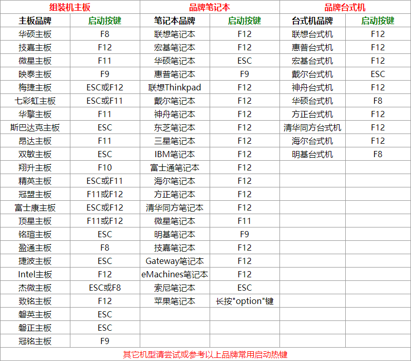 win10安装教程 安装win10教程