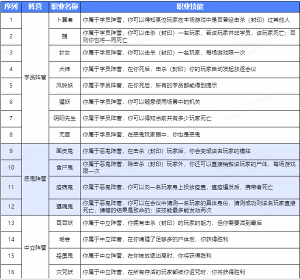 妖怪小班演技手册  初阶版