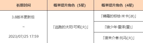 《原神》3.8版可莉祈愿池一览 闪焰的驻足祈愿池介绍