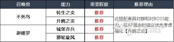 《最终幻想16》召唤兽及技能组合推荐 什么召唤兽好用