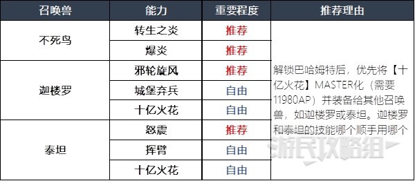 《最终幻想16》召唤兽及技能组合推荐 什么召唤兽好用
