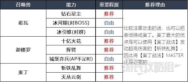 《最终幻想16》召唤兽及技能组合推荐 什么召唤兽好用