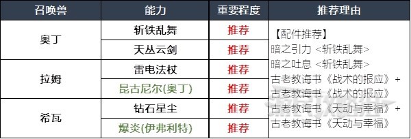 《最终幻想16》召唤兽及技能组合推荐 什么召唤兽好用