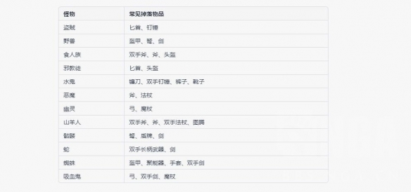 《暗黑破坏神4》怪物装备掉落倾向一览    掉落倾向怎么区分？