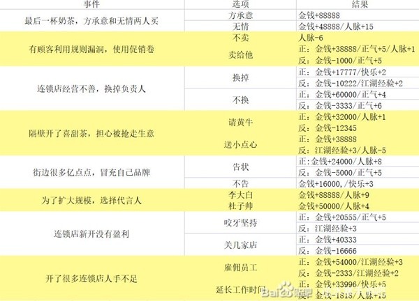 《逆水寒手游》混江湖满分通关指南 混江湖全词条属性及事件一览