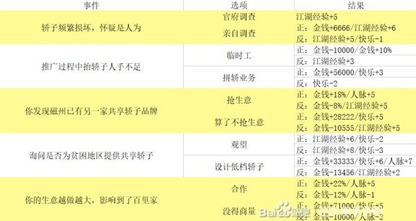 《逆水寒手游》混江湖满分通关指南 混江湖全词条属性及事件一览