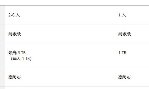 office365使用人数