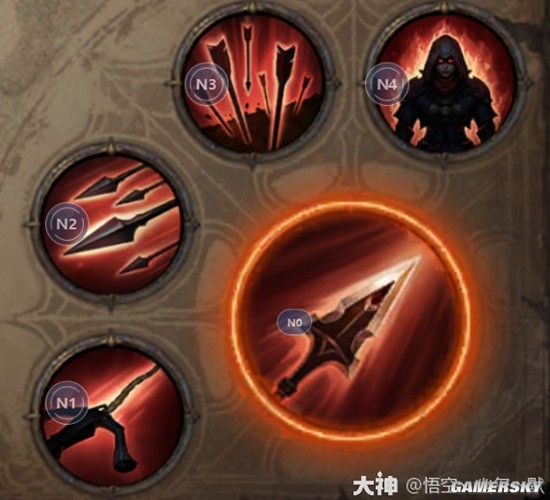 《暗黑破坏神：不朽》猎魔人PVE流派汇总