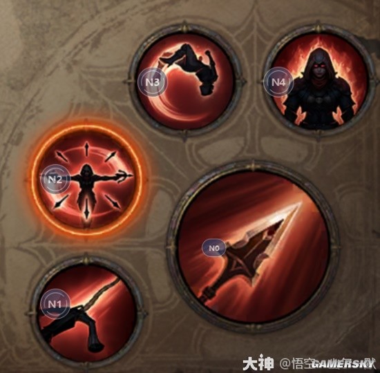 《暗黑破坏神：不朽》猎魔人PVE流派汇总