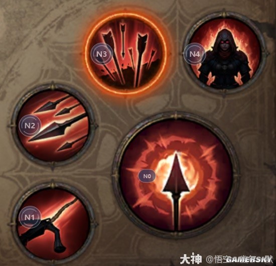 《暗黑破坏神：不朽》猎魔人PVE流派汇总