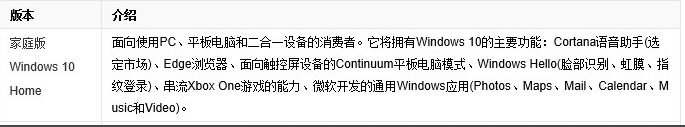 win10哪个版本兼容性最好 window10哪个版本兼容性好