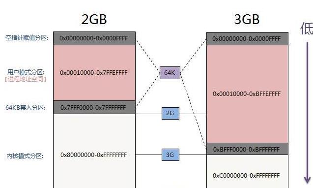 虚拟内存的作用是什么详细 虚拟内存起了什么作用