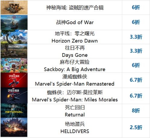 2.5折抢购 PlayStation参加steam夏季大促