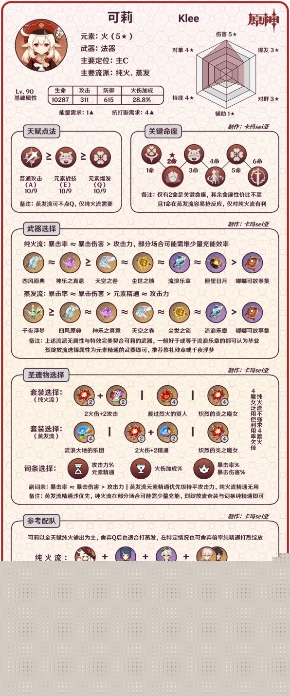 《原神》3.8版可莉全面培养攻略 可莉技能解析与出装配队指南