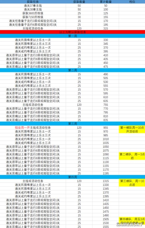 崩坏3原画集月之始源与终焉代币快速获取指南 原画集代币怎么快速获得