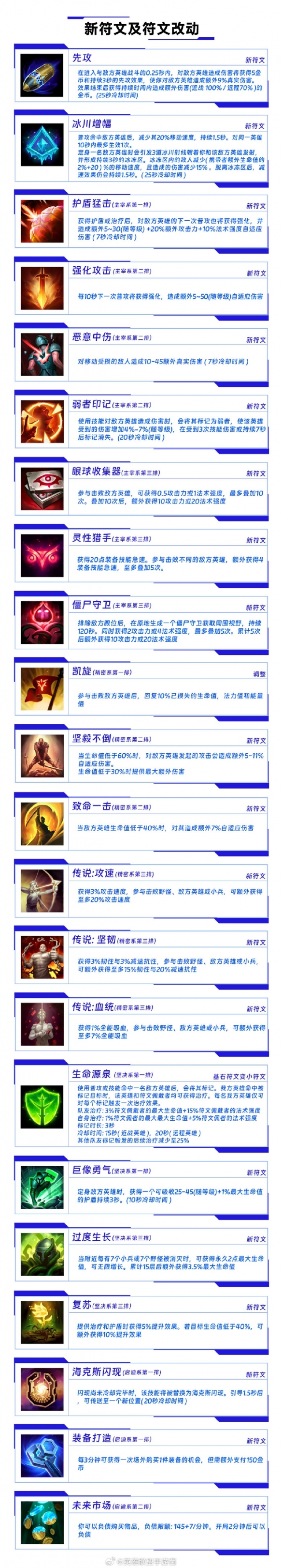 蚂蚁庄园7月7日：民间有吃三宝的习俗包括以下哪一项