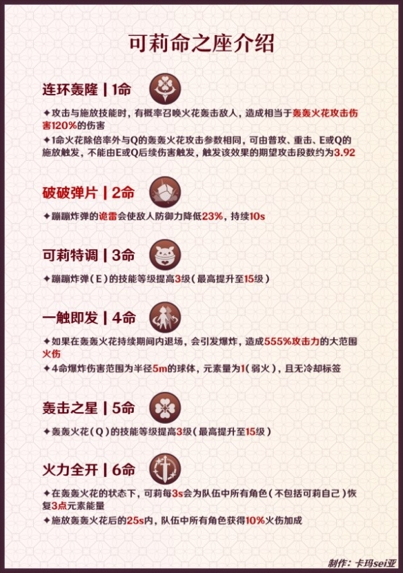 《原神》3.8版可莉命之座分析      可莉命之座怎么样？
