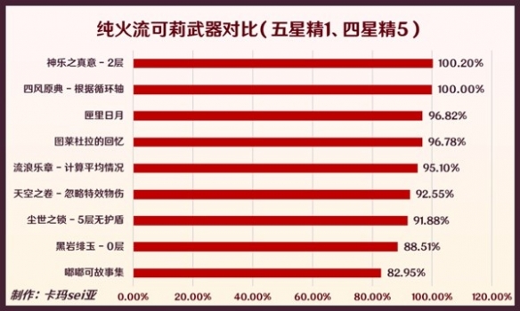 《原神》3.8版武器选择分析      武器选择怎么选？