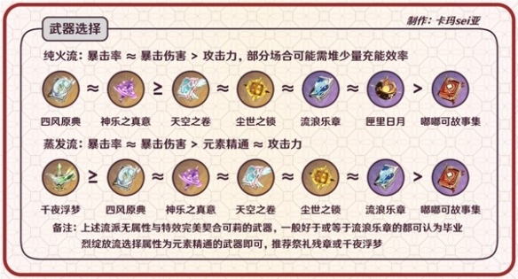 《原神》3.8版武器选择分析      武器选择怎么选？