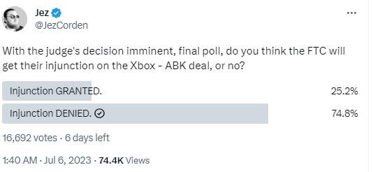 Xbox同FTC判决民意投票：高达3/4网友认为Xbox会赢