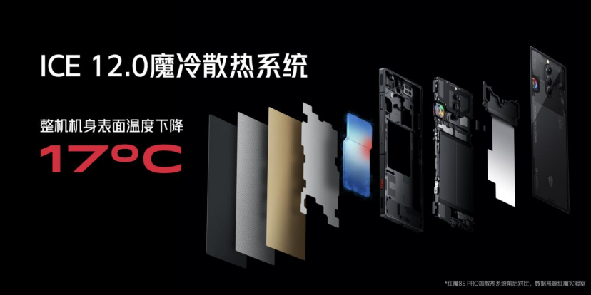 红魔8S Pro系列首发骁龙8Gen2领先版+24GB运存，电竞玩家新神装！