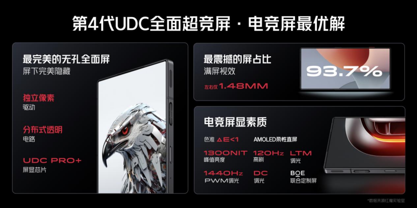 红魔8S Pro系列首发骁龙8Gen2领先版+24GB运存，电竞玩家新神装！
