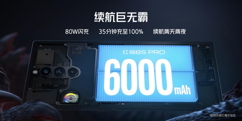 红魔8S Pro系列首发骁龙8Gen2领先版+24GB运存，电竞玩家新神装！