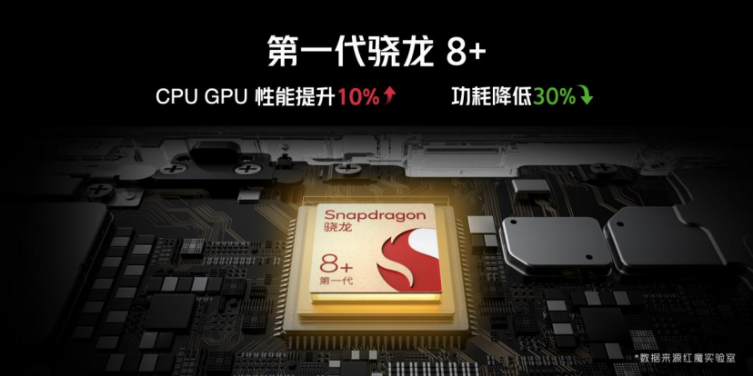 红魔8S Pro系列首发骁龙8Gen2领先版+24GB运存，电竞玩家新神装！