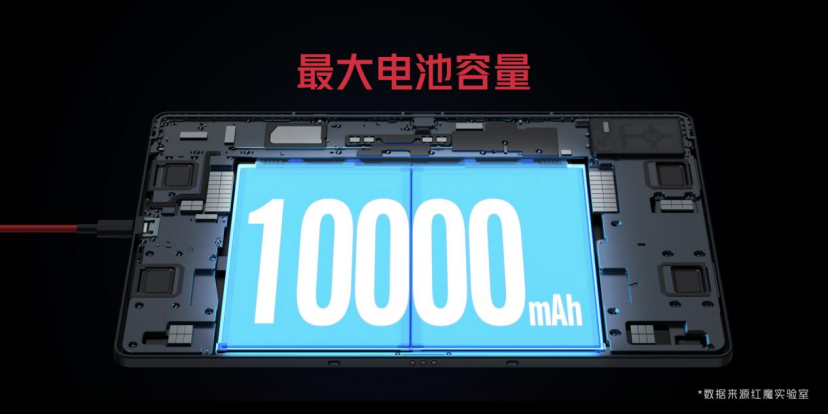 红魔8S Pro系列首发骁龙8Gen2领先版+24GB运存，电竞玩家新神装！