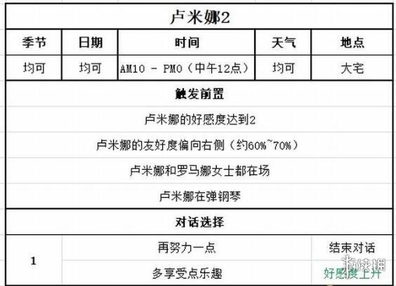 《牧场物语Welcome美丽人生》卢米娜喜好及事件选择