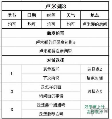 《牧场物语Welcome美丽人生》卢米娜喜好及事件选择