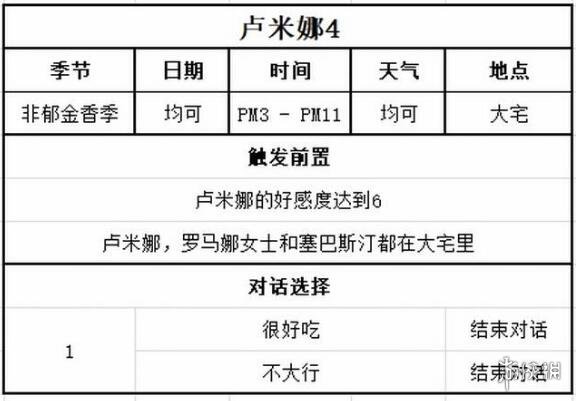 《牧场物语Welcome美丽人生》卢米娜喜好及事件选择