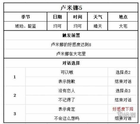 《牧场物语Welcome美丽人生》卢米娜喜好及事件选择