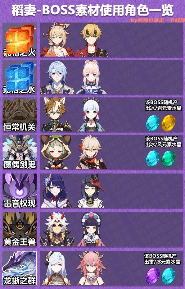 《原神》3.8全角色突破BOSS素材一览表