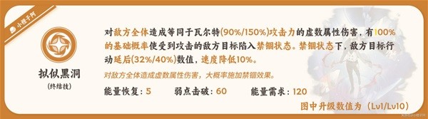 《崩坏星穹铁道》瓦尔特详细培养指南 瓦尔特装备推荐