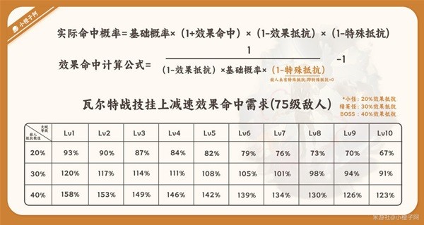 《崩坏星穹铁道》瓦尔特详细培养指南 瓦尔特装备推荐